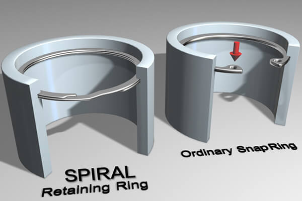 retaining spiral kanggo bolongan